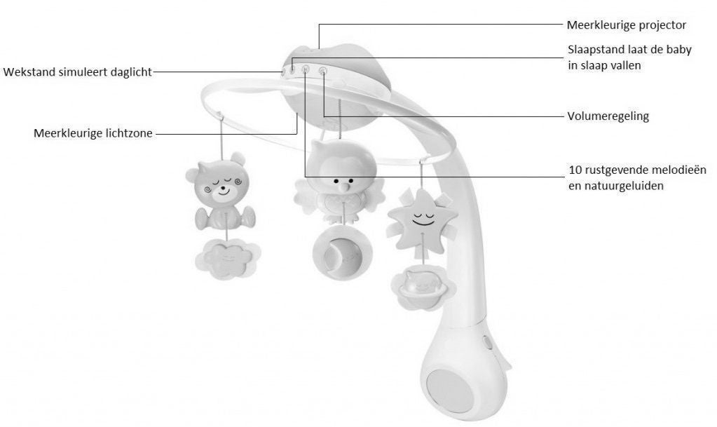 1302400387_2_muziekmobiel_infantino_projector_grey 1302400387_2_muziekmobiel_infantino_projector_grey_2