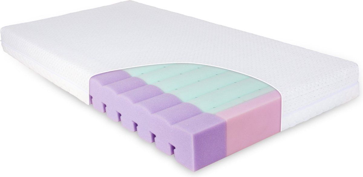 2401810003_2_matras_ledikant_babymatex_60x120_aero 2401810003_2_matras_ledikant_babymatex_60x120_aero_2