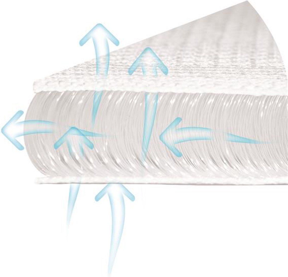 2401810003_6_matras_ledikant_babymatex_60x120_aero 2401810003_6_matras_ledikant_babymatex_60x120_aero_6