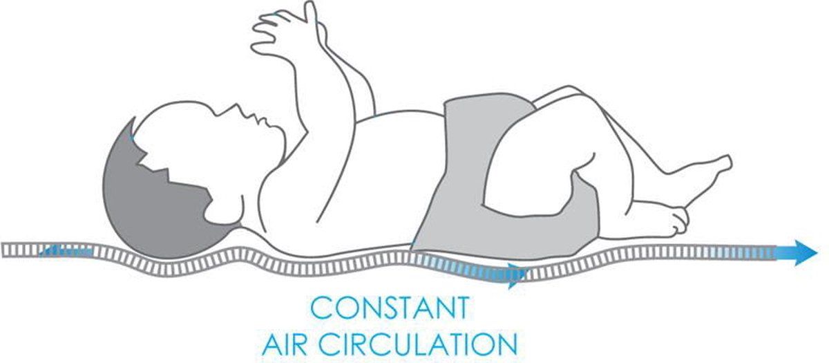 2401810003_7_matras_ledikant_babymatex_60x120_aero 2401810003_7_matras_ledikant_babymatex_60x120_aero_7