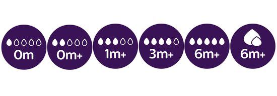 4672800031_5_flesspeen_philips_avent_30_natural_3mnd_2pack_nieuw 4672800031_5_flesspeen_philips_avent_30_natural_3mnd_2pack_nieuw_5