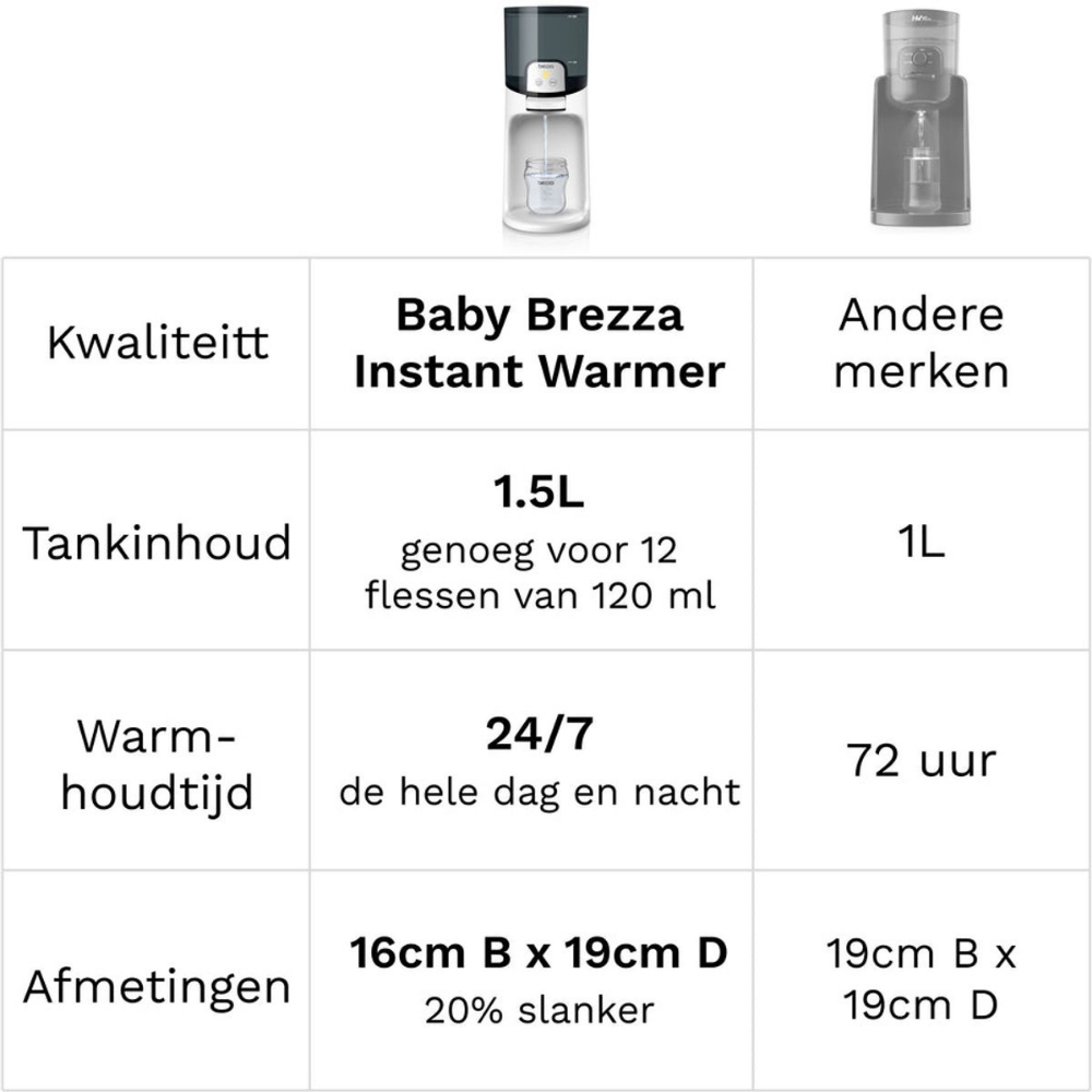 5092860004_4_fleswarmer_baby_brezza_instant_warmer_black_white 5092860004_4_fleswarmer_baby_brezza_instant_warmer_black_white_4