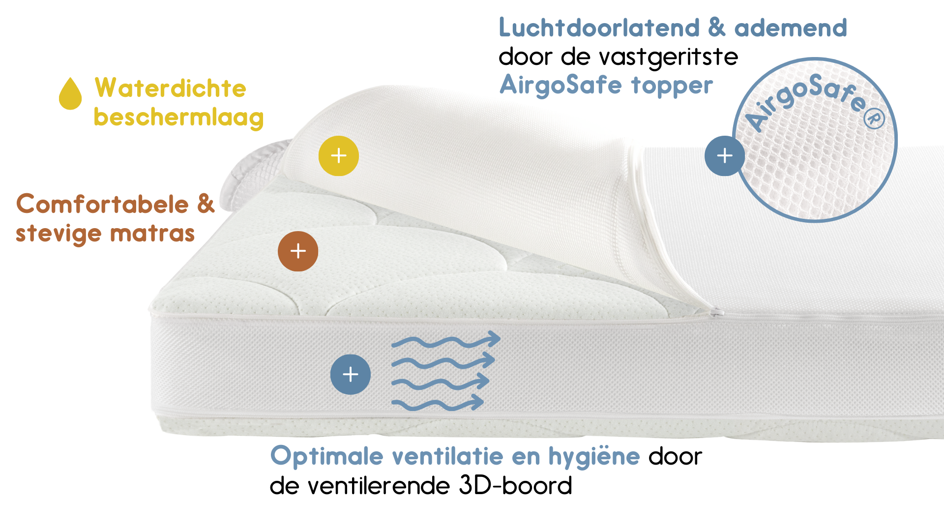5581810006_8_matras_ledikant_topper_zzzoo_70x140_airgosafe_koala.png 5581810006_8_matras_ledikant_topper_zzzoo_70x140_airgosafe_koala.png_2
