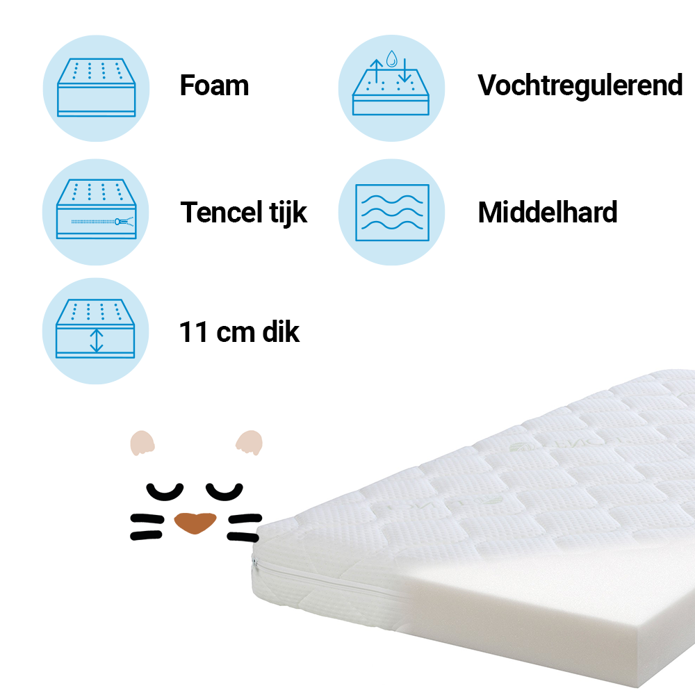 5581810016_1_Matras_Ledikant_ZZZOO_60x120_Witte_Panter 5581810016_1_Matras_Ledikant_ZZZOO_60x120_Witte_Panter_1