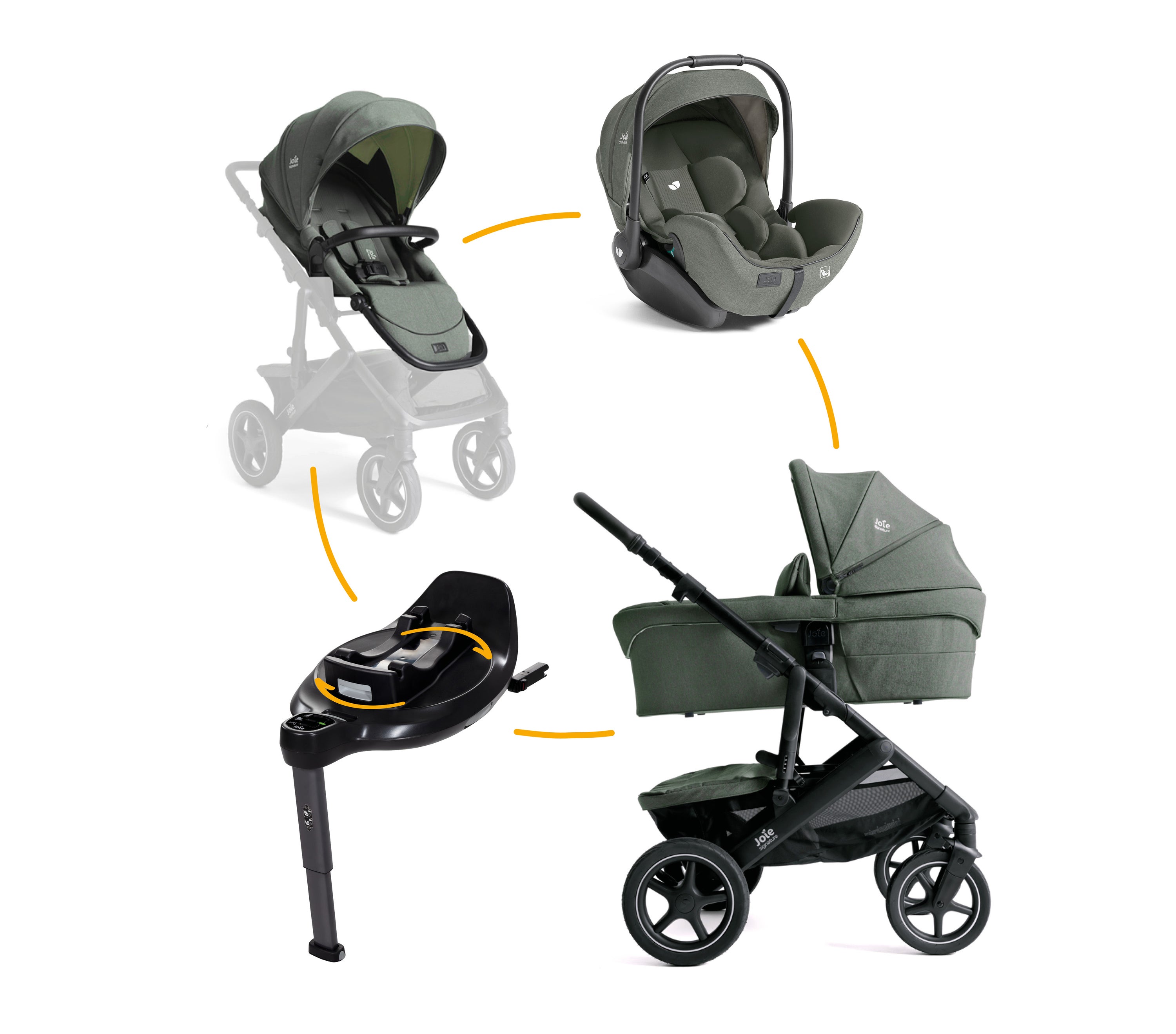 Kinderwagen Joie Signature Vinca Evergreen met Autostoel i-Level I-Size Evergreen & Base null_1