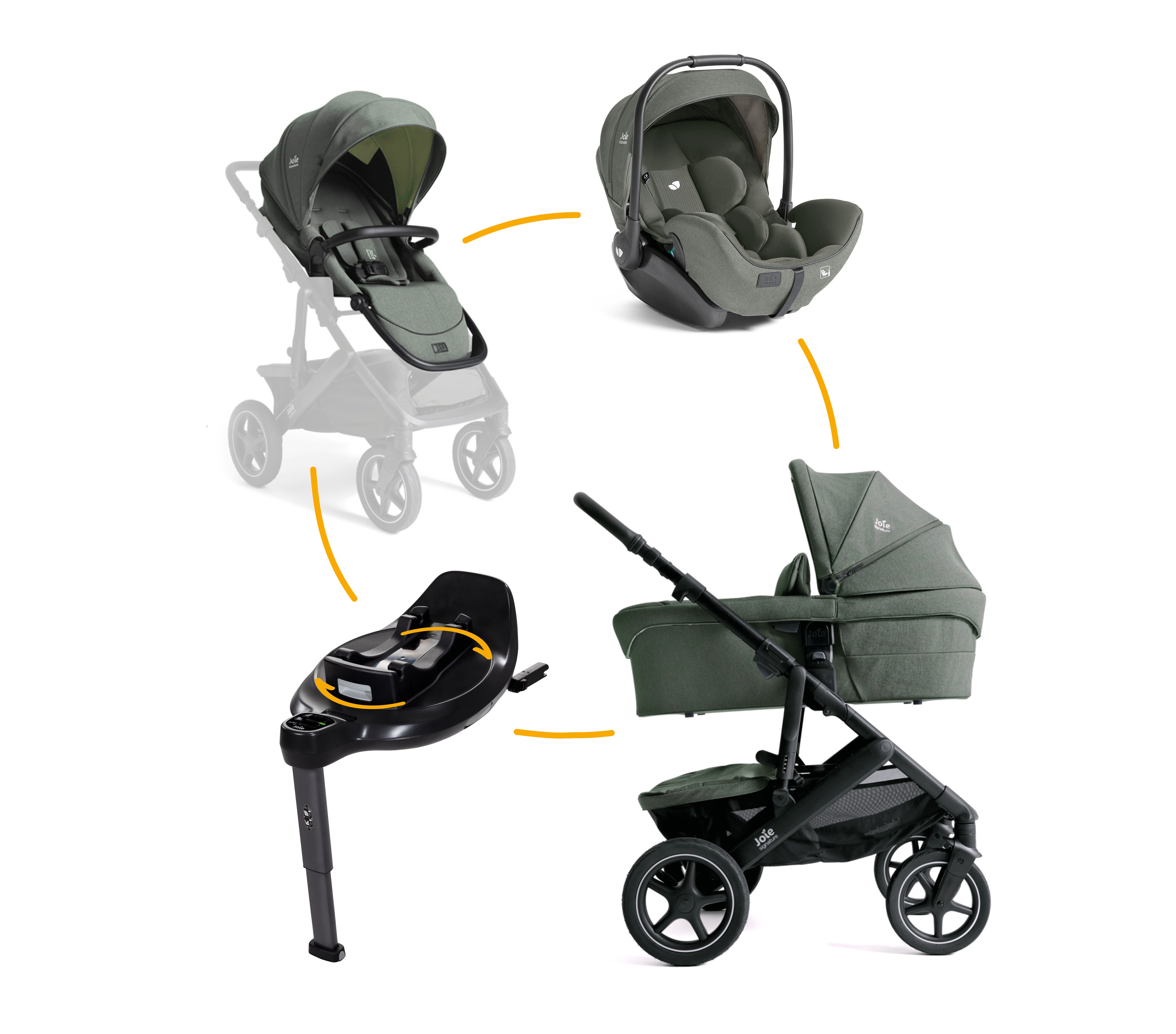 Kinderwagen Joie Signature Vinca Evergreen met Autostoel i-Level I-Size Evergreen & Base